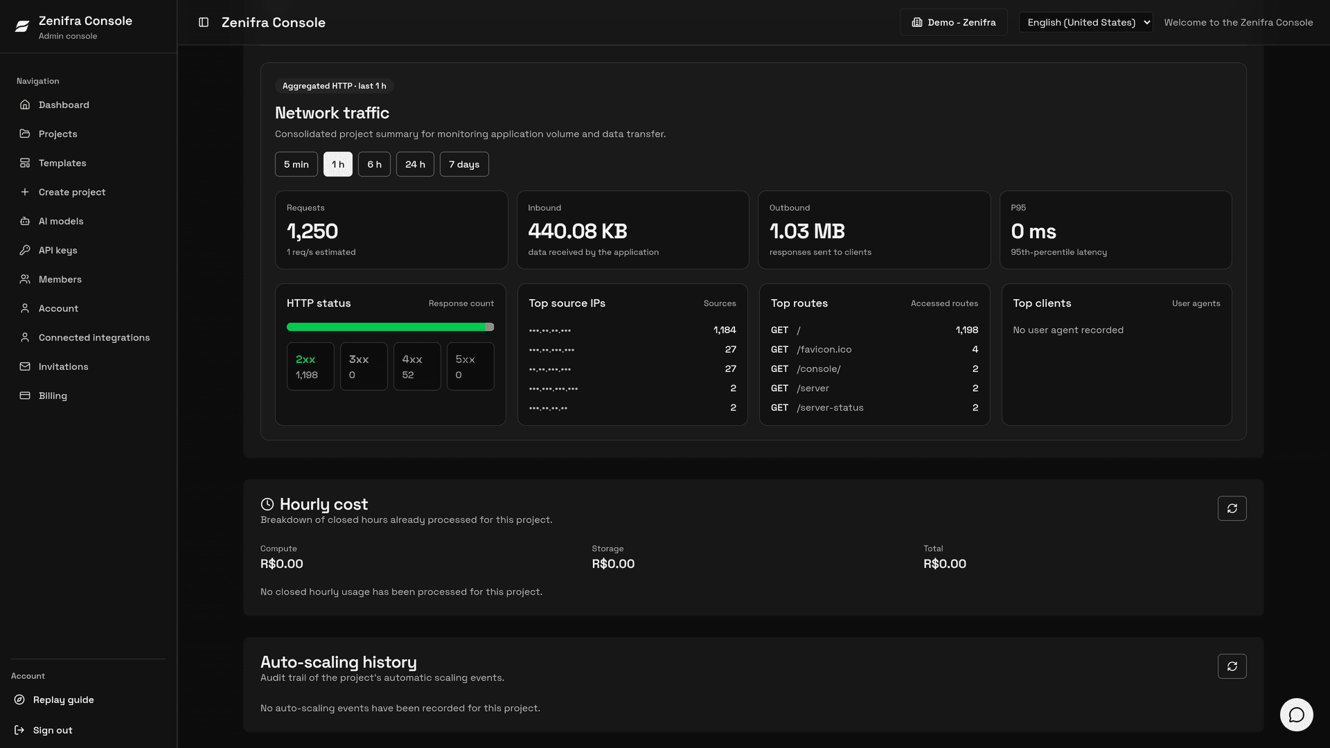 Hourly cost with compute, storage and total